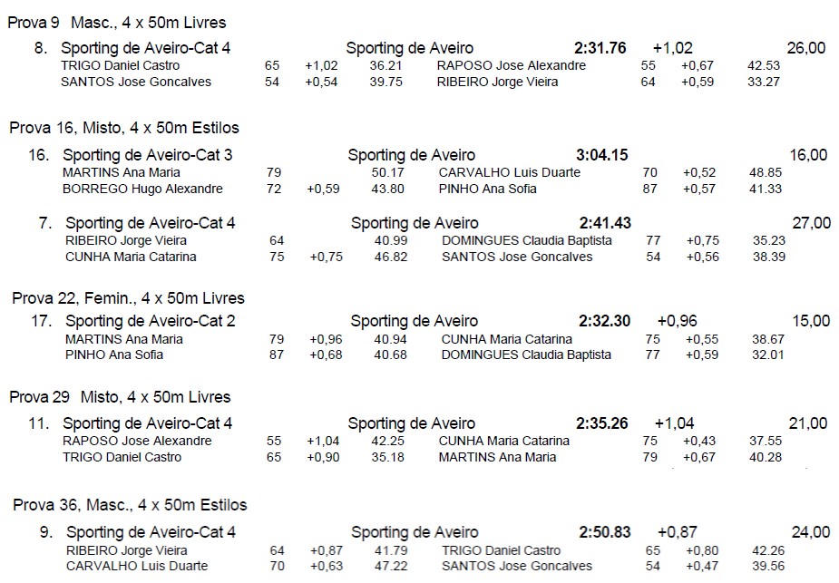 190120_Results_Estafetas_Mealhada.jpg
