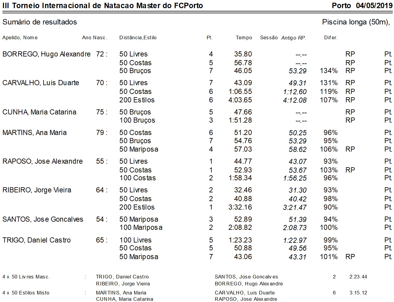 SCA_Results_Porto_provisorio.jpg